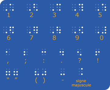 Les chiffres, les signes de ponctuation et le signe majuscule en braille