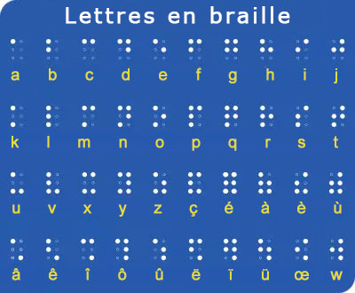 Illustration représentant les lettres et les lettres accentuées en braille