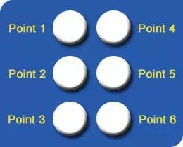 Illustration représentant une cellule braille agrandie