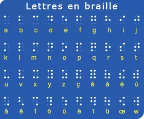 Illustration représentant les lettres et les lettres accentuées en braille