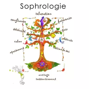 Arbre représentant la sophrologie avec un terme lui correspondant à chaque branche