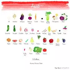 image fruits et légumes du mois d'aout