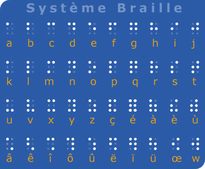 Représentation des 26 lettres de l'alphabet (avec et sans accents) en braille : Le système braille